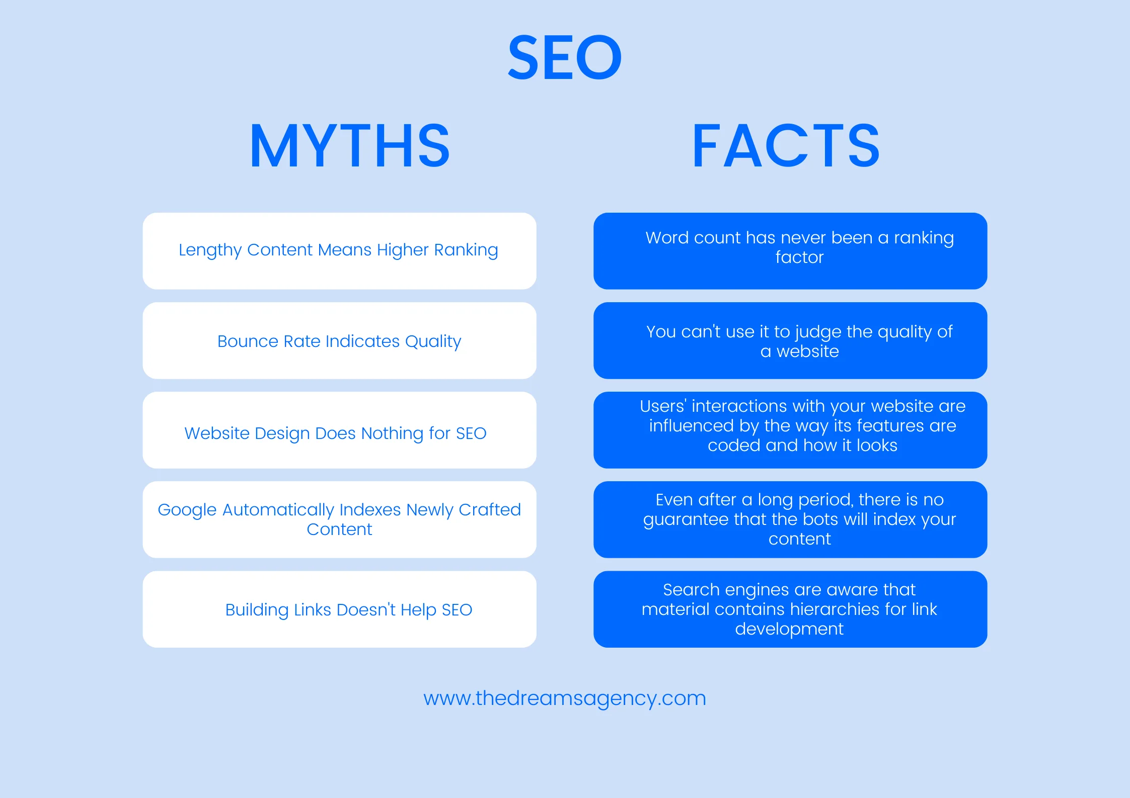 An infographic comparing seo myths and facts