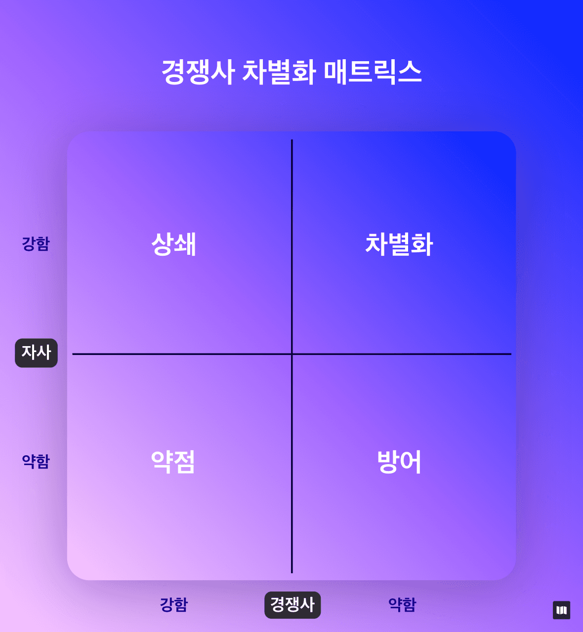 더모델-세일즈맵-딜-파이프라인-경쟁사-차별화