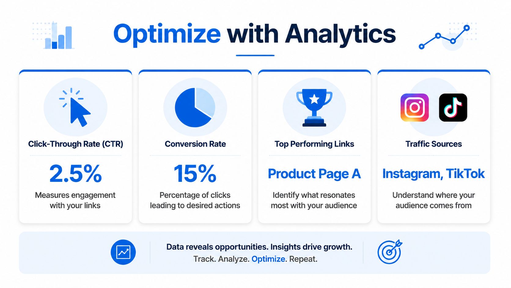 A marketing infographic titled Optimize with Analytics showing key metrics like Click-Through Rate, Conversion Rate, and traffic sources.