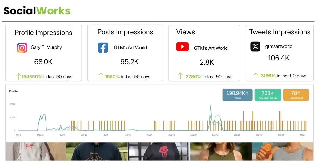Coozmoo Social management service to monitor performances across all social channels