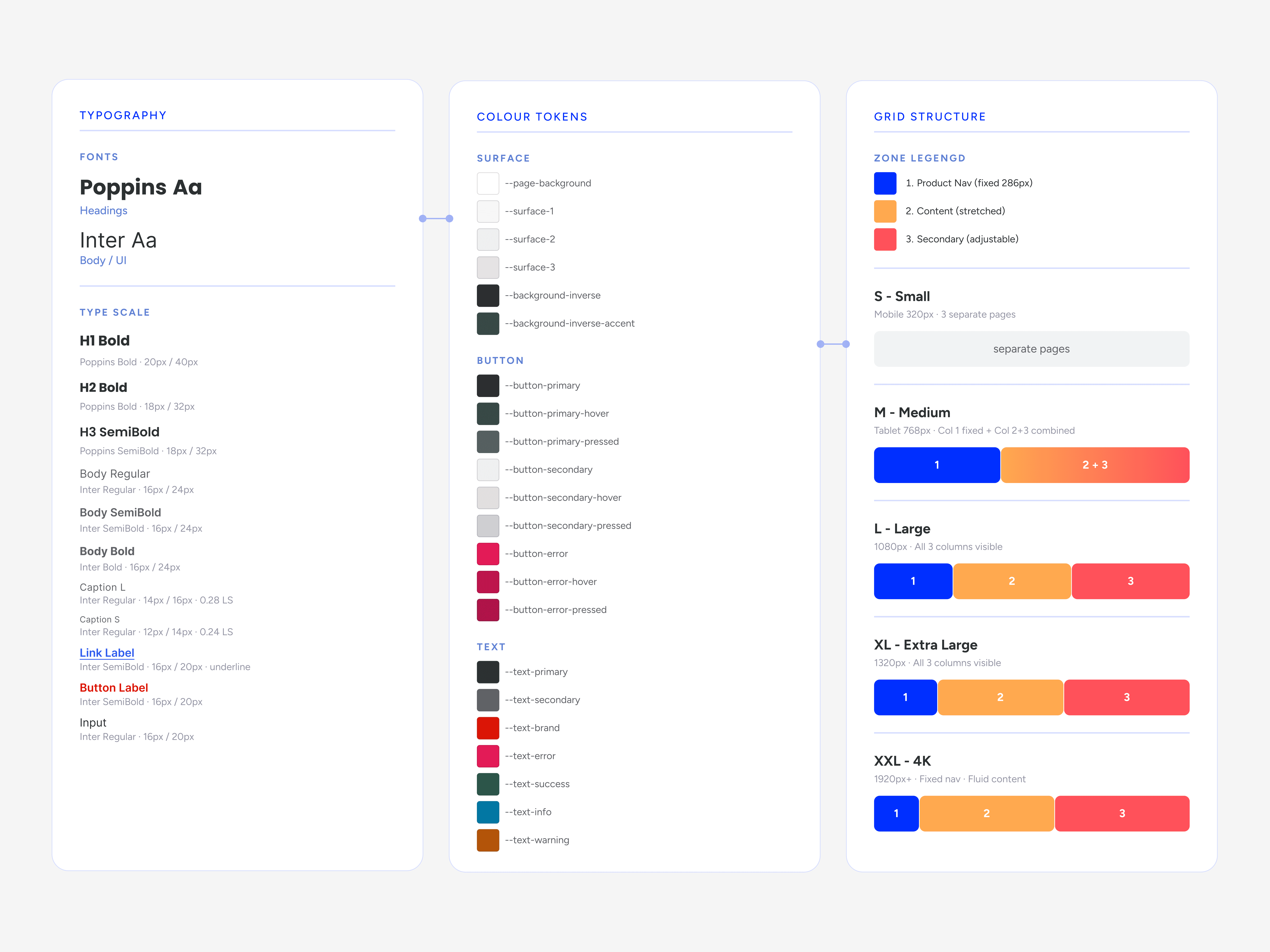Snapshot of design system