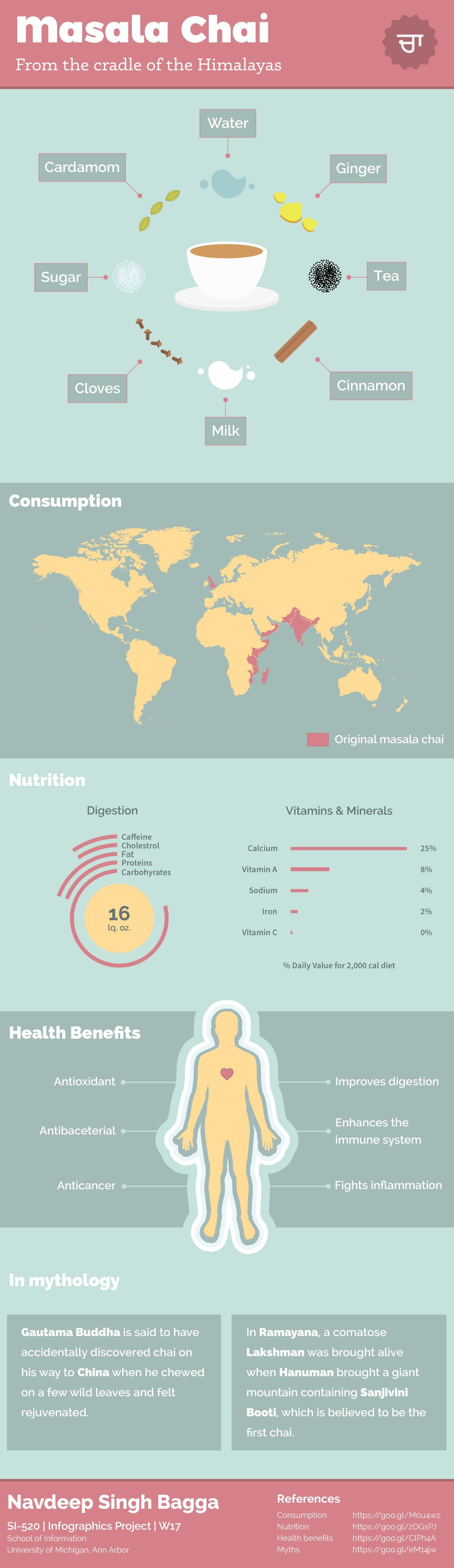 Full infographic design on Masala Chai