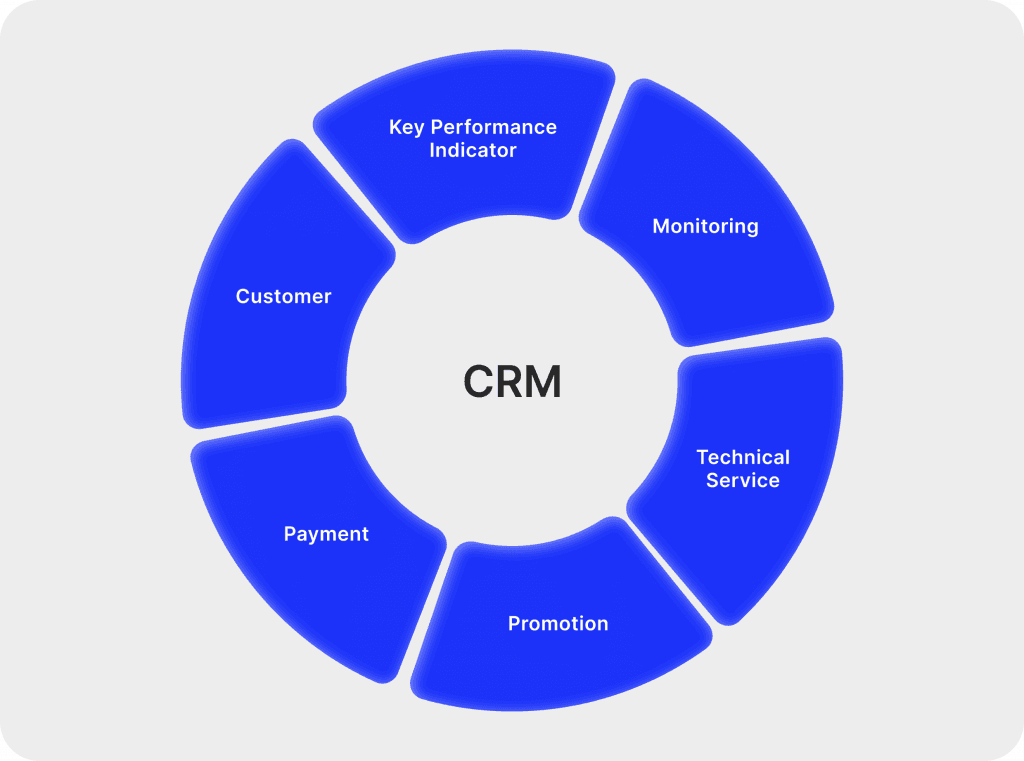 Forex broker crm