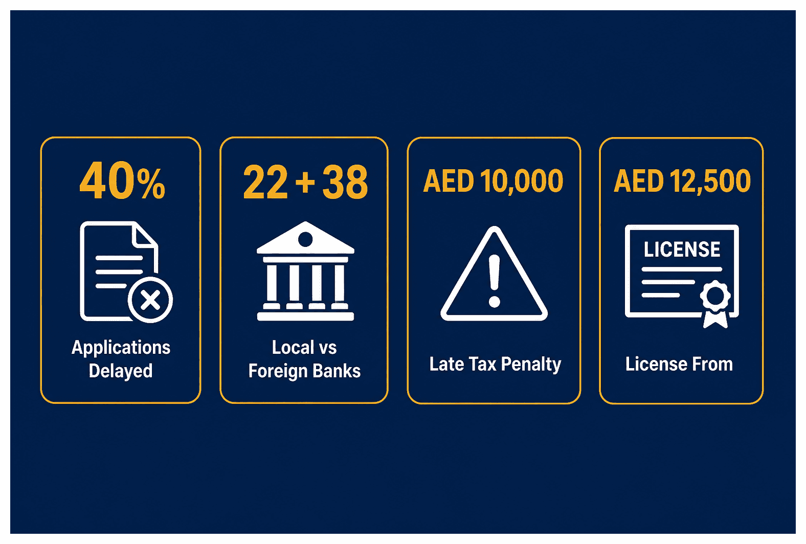 Infographic: Opening a Bank Account for a Newly Formed Dubai Company