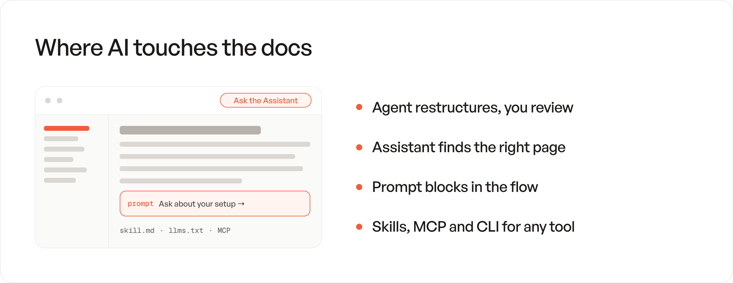 Graphic depicting how GitBook's AI features helped with the migration to our new docs.