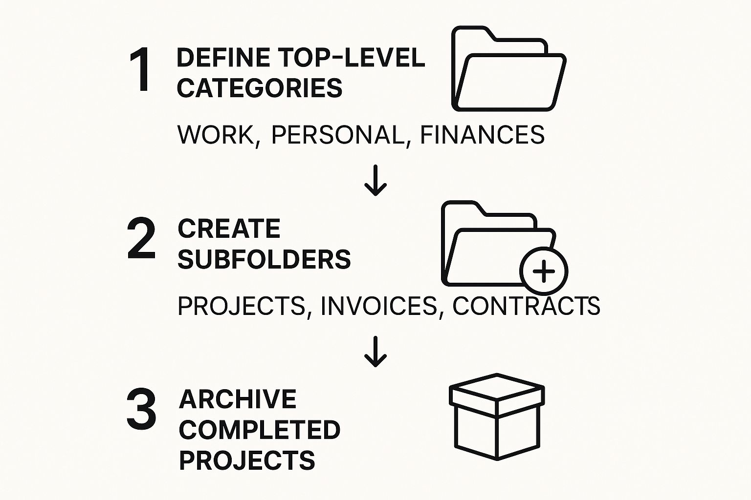 Infographic about how to organize digital files