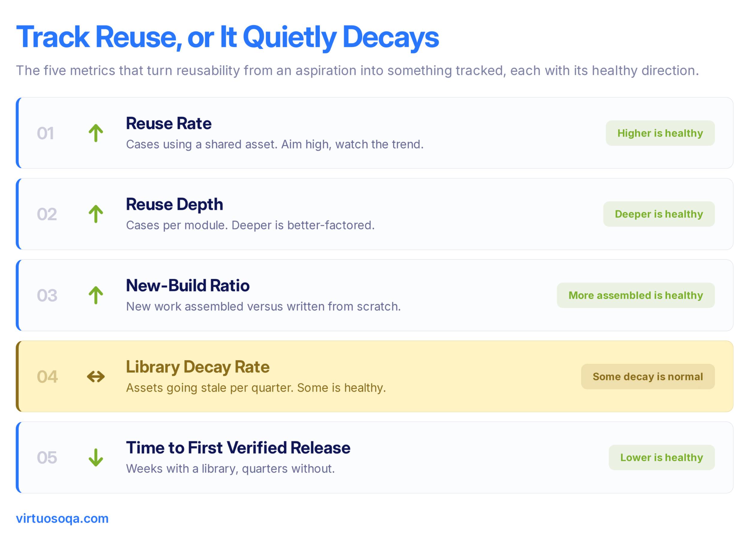 How to Measure Reusability - Metrics to Track