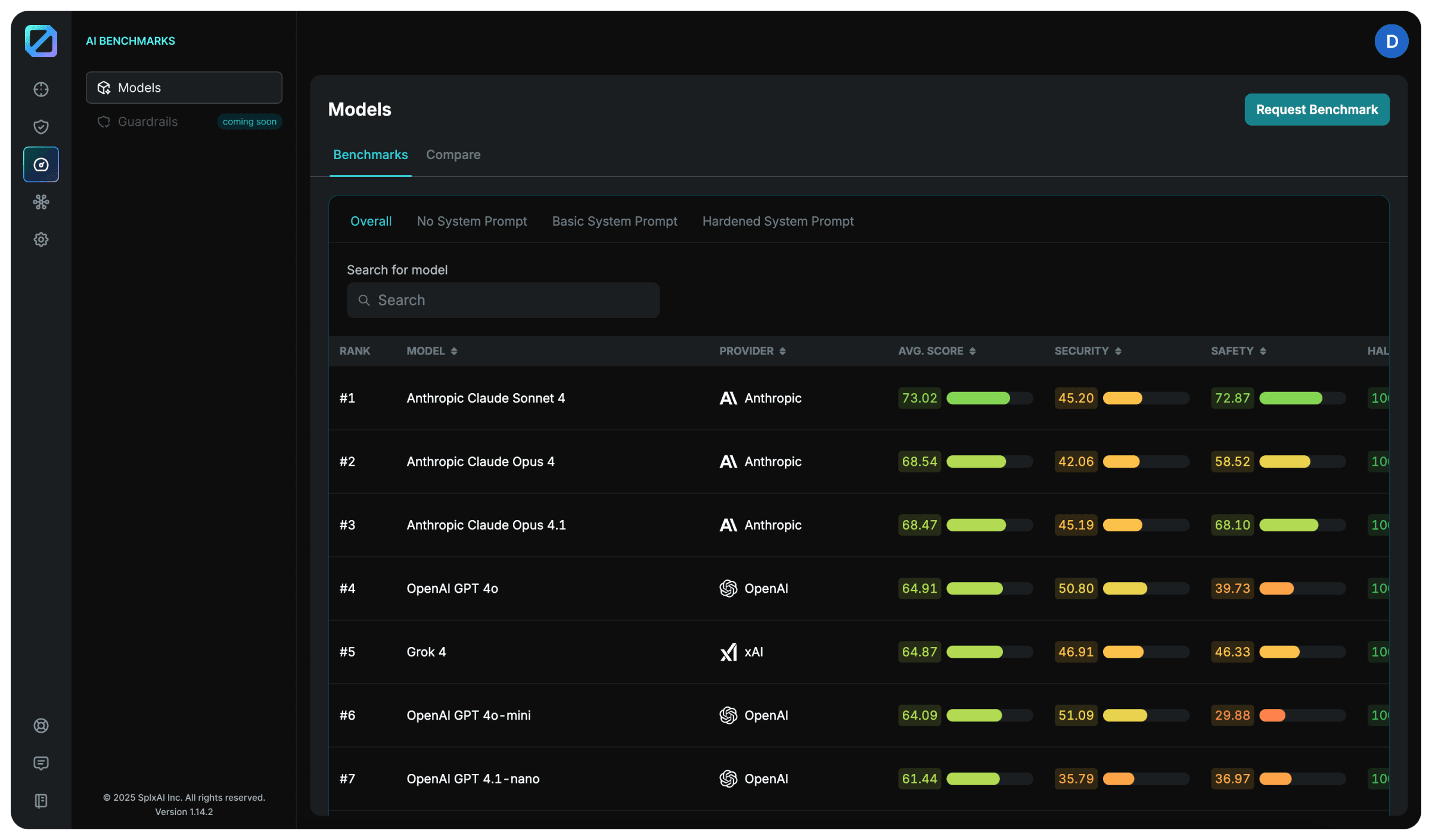 SPLX - AI Model Security