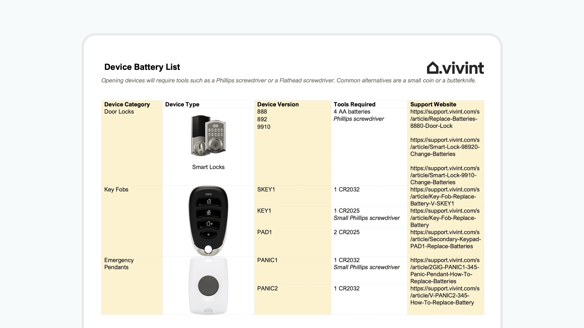 Self-Service Adoption