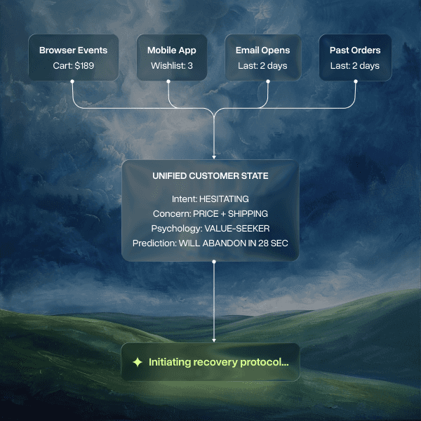 Markopolo's unified orchestration capabilities