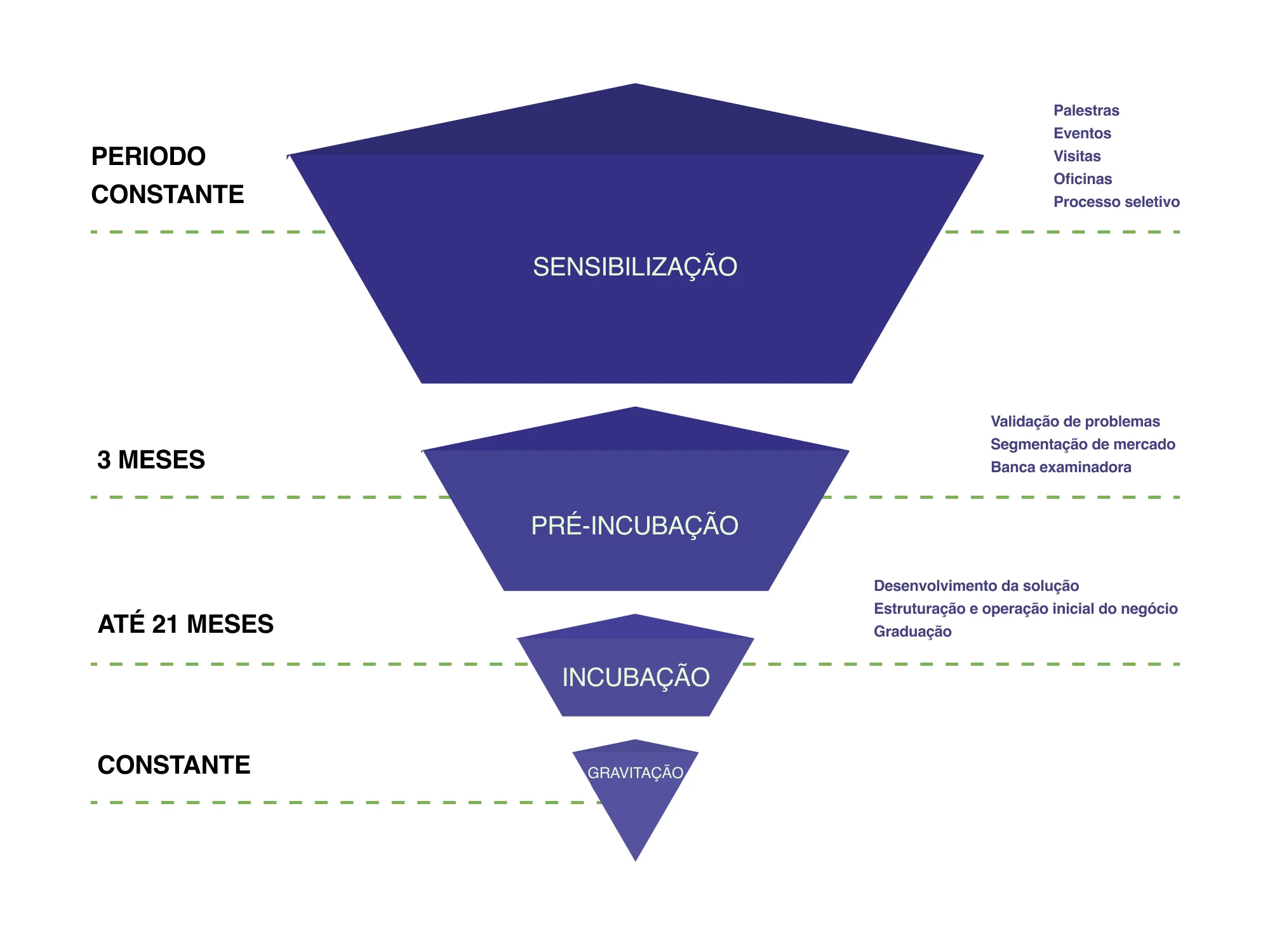 Telas sobrepostas do projeto