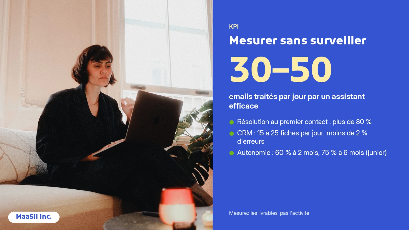 Infographie KPI d'un remote virtual assistant : 30 à 50 emails par jour et plus de 80 % de résolution au premier contact