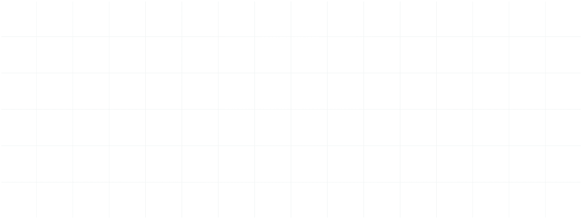 Pattern Image