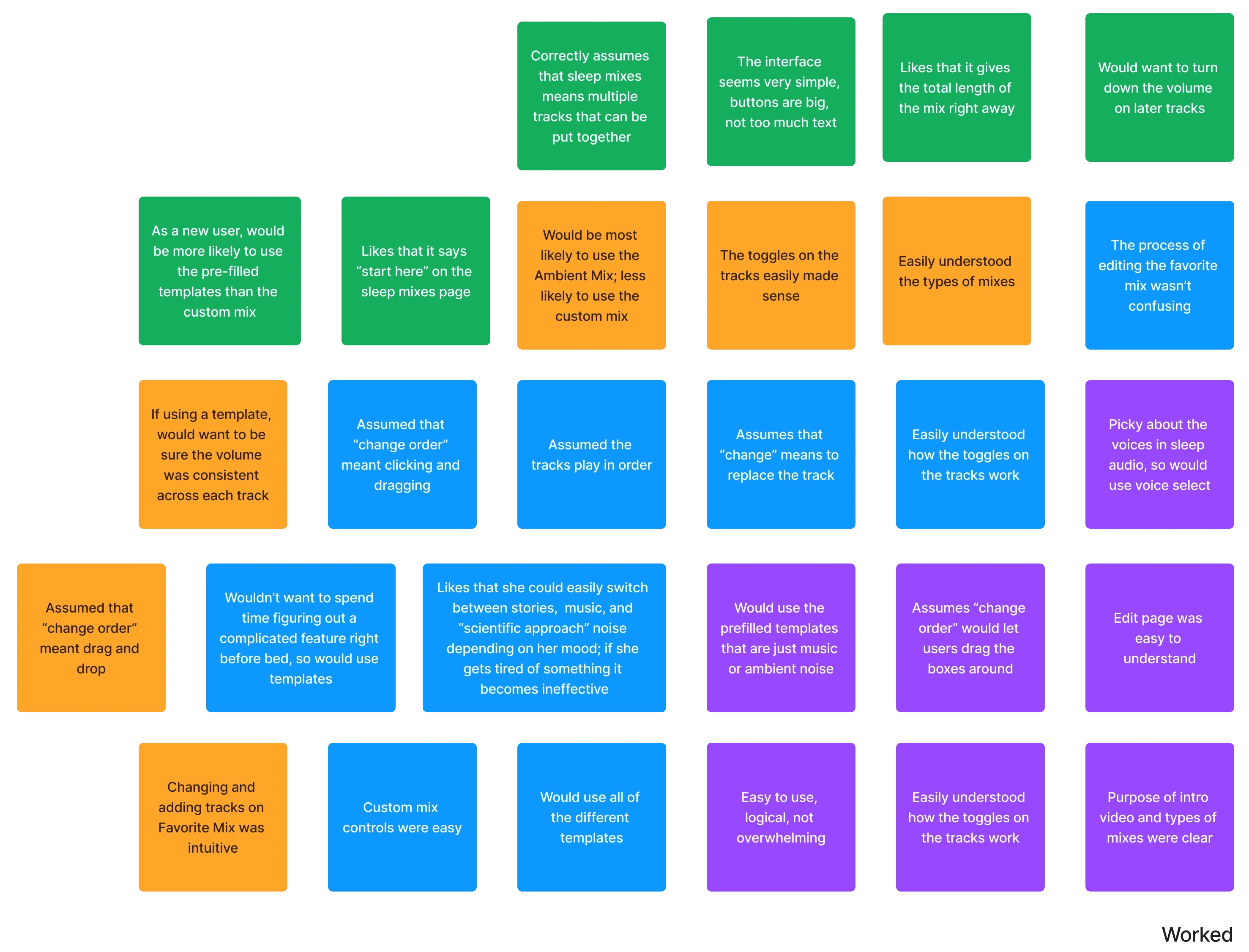 group of post it notes detailing what worked in testing