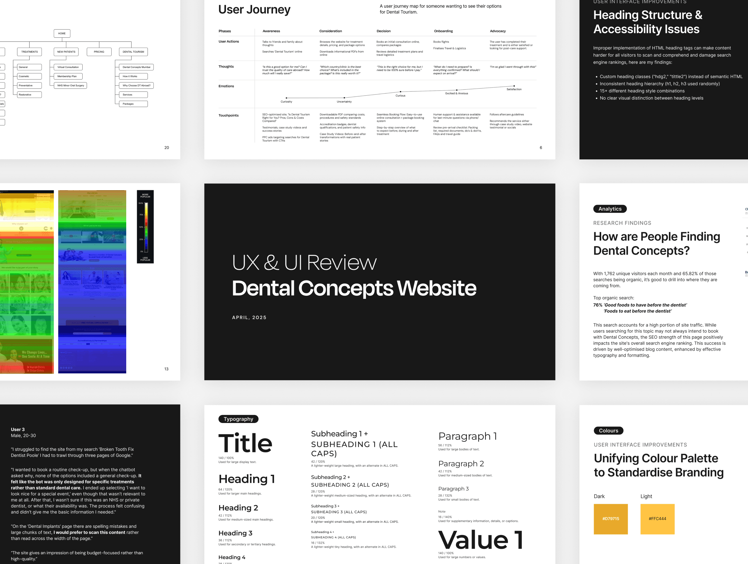 Dental Concept Presentation Slide Screens