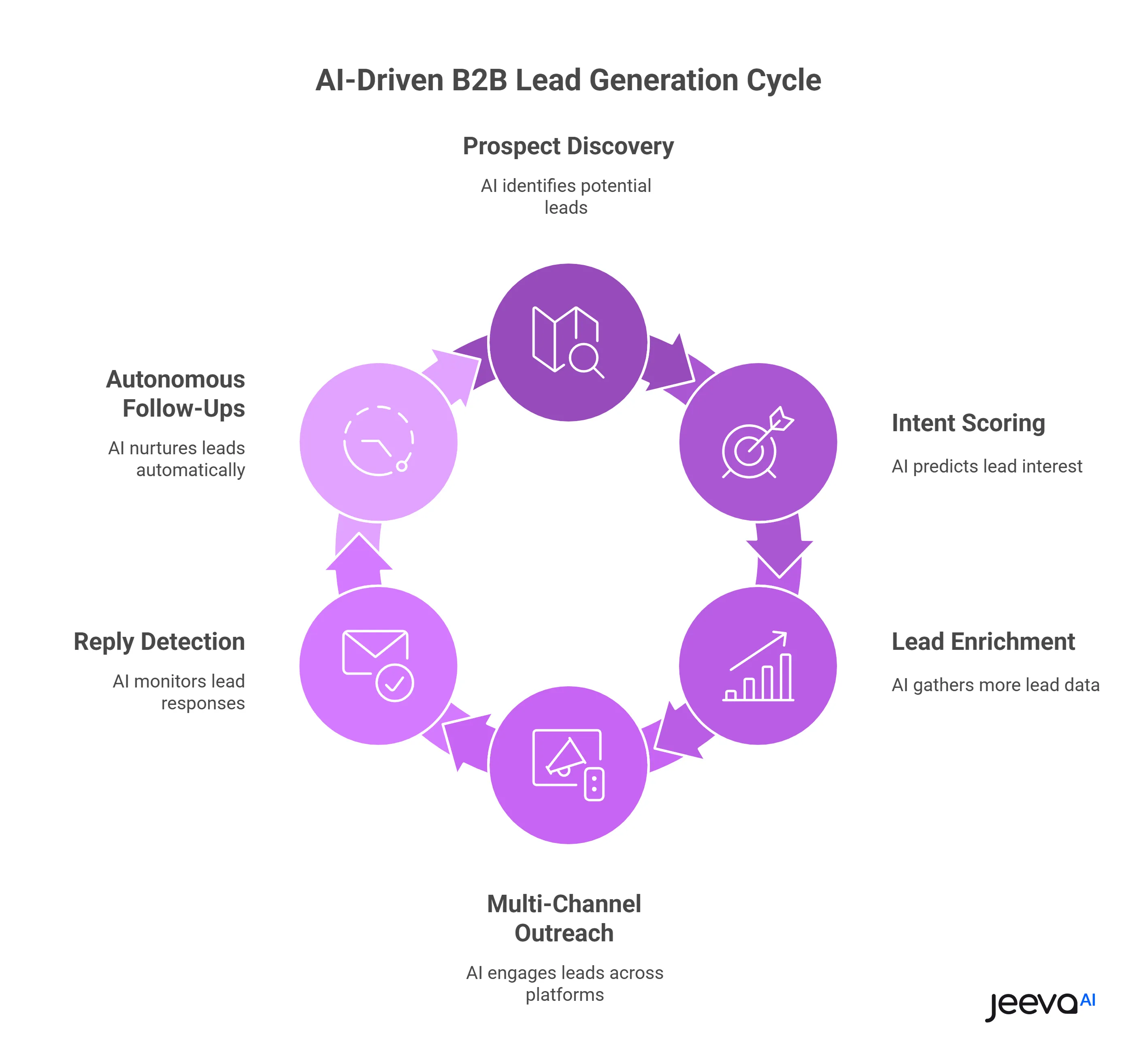 Key Metrics to Track in AI-Powered Lead Generation