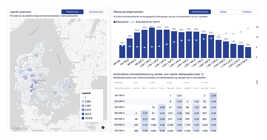 Modul om boligkomposition