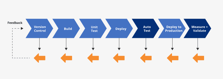 what is devops and role