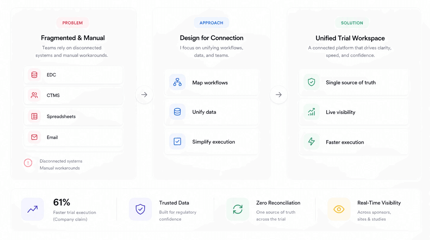 Manage all your bills, accounts