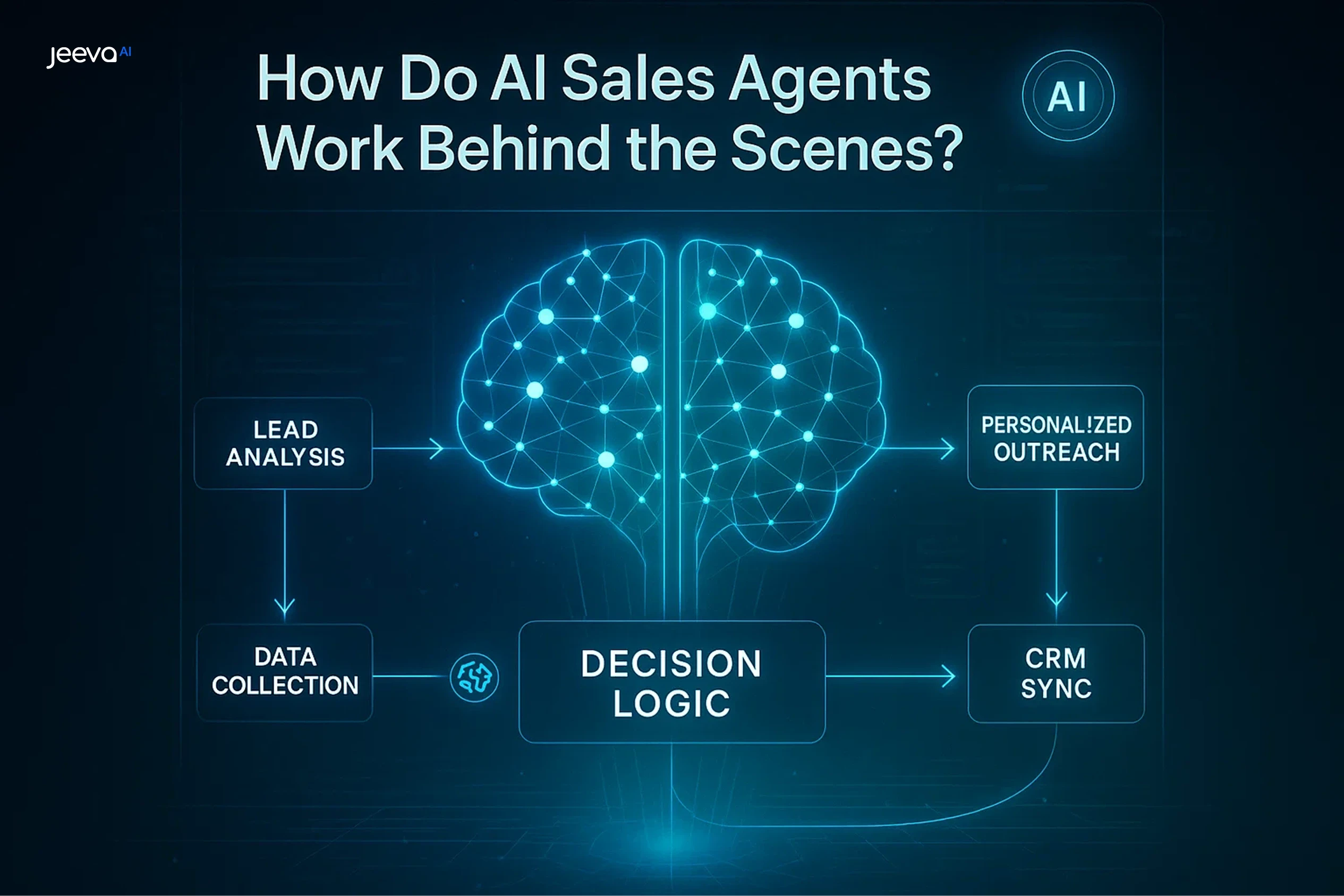 Why AI Sales Agents Are Game-Changers?