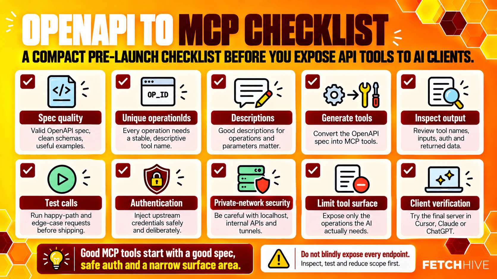 OpenAPI to MCP Checklist