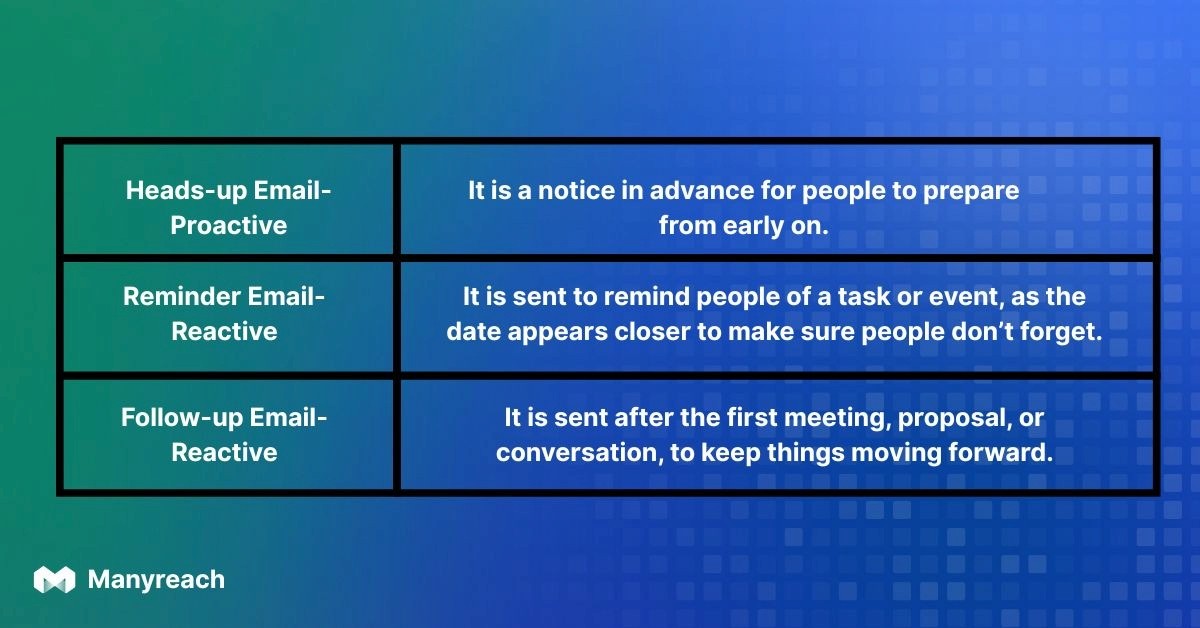 Heads-Up Email