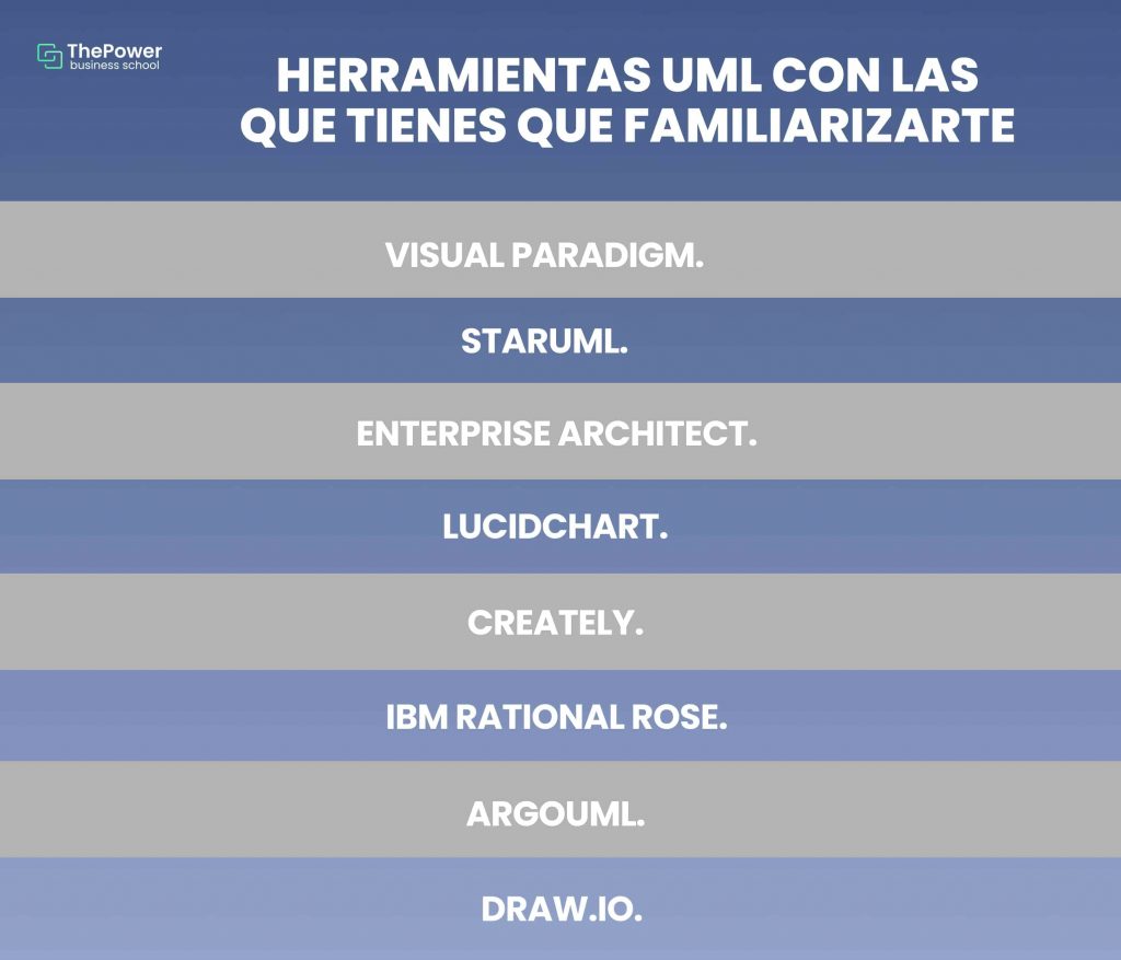 herramientas UML con las que tienes que familiarzarte