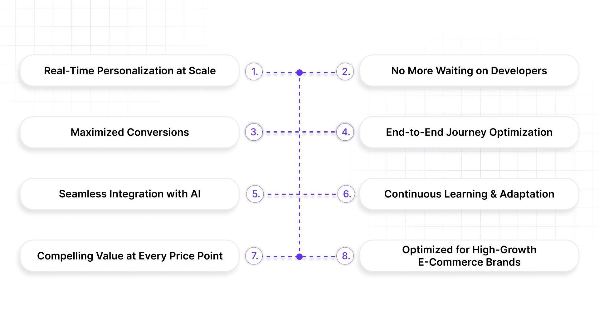 Why Nudge is the Best Choice for E-Commerce in 2026