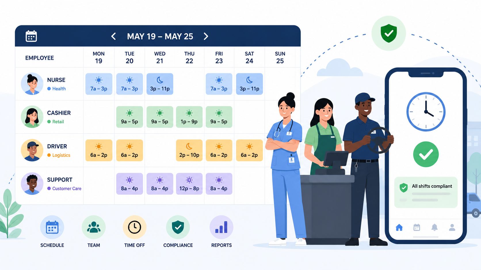 A digital scheduling dashboard for various employees displayed next to a mobile app showing compliant shift statuses.