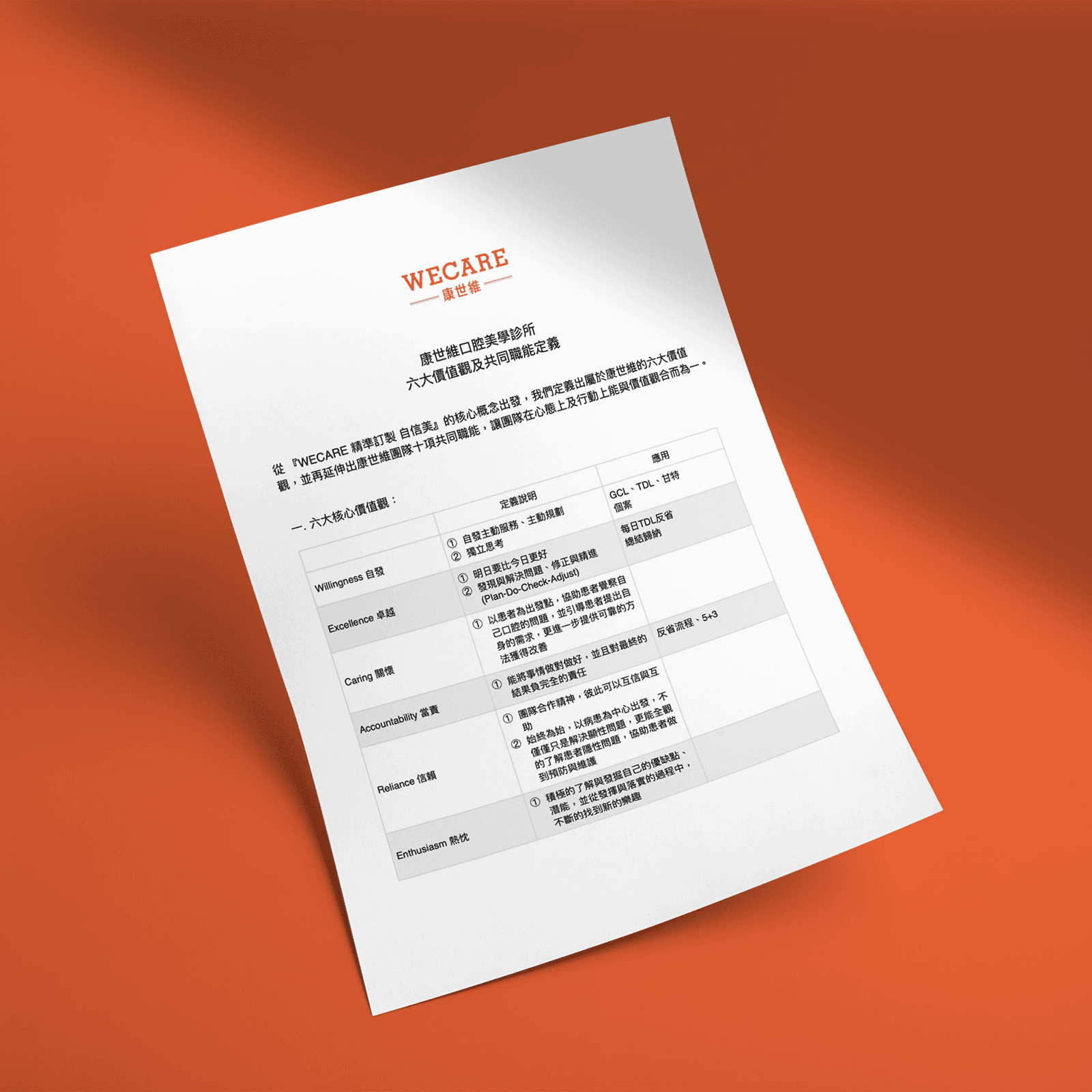 WECARE 康世維牙醫診所人才價值準則表