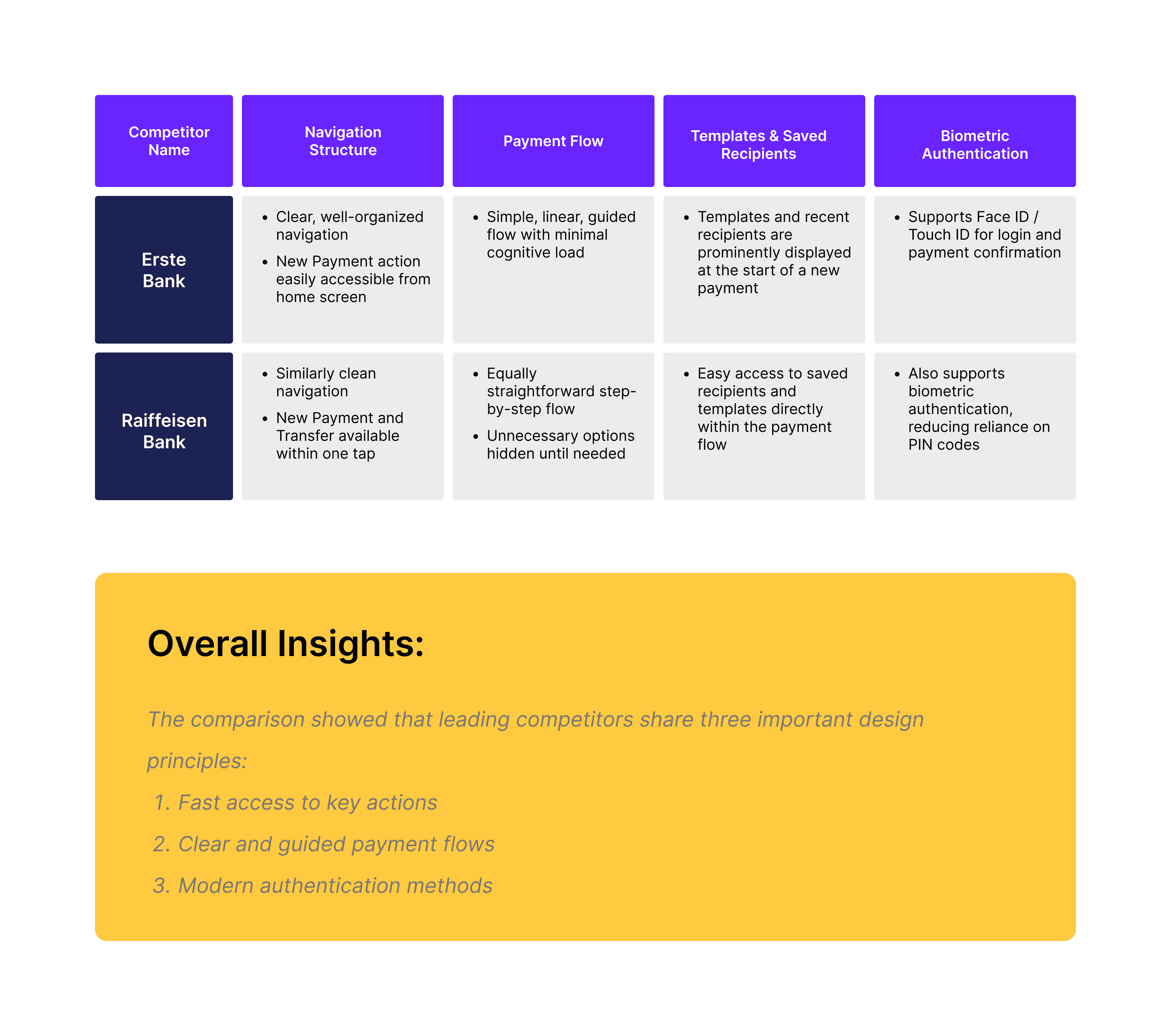 User Persona 2 - Chris