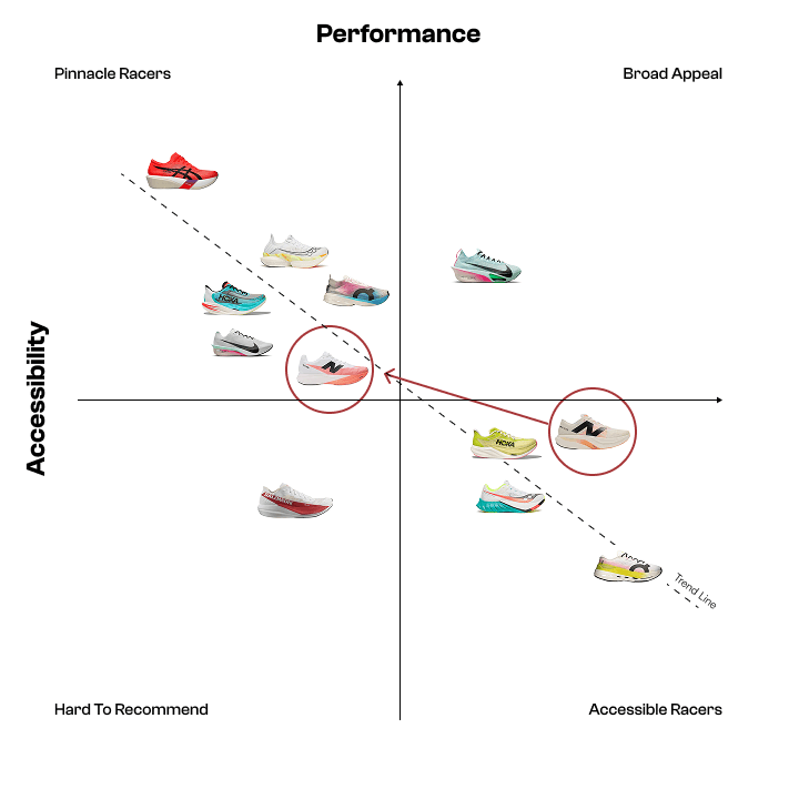 Racing shoe positioning map