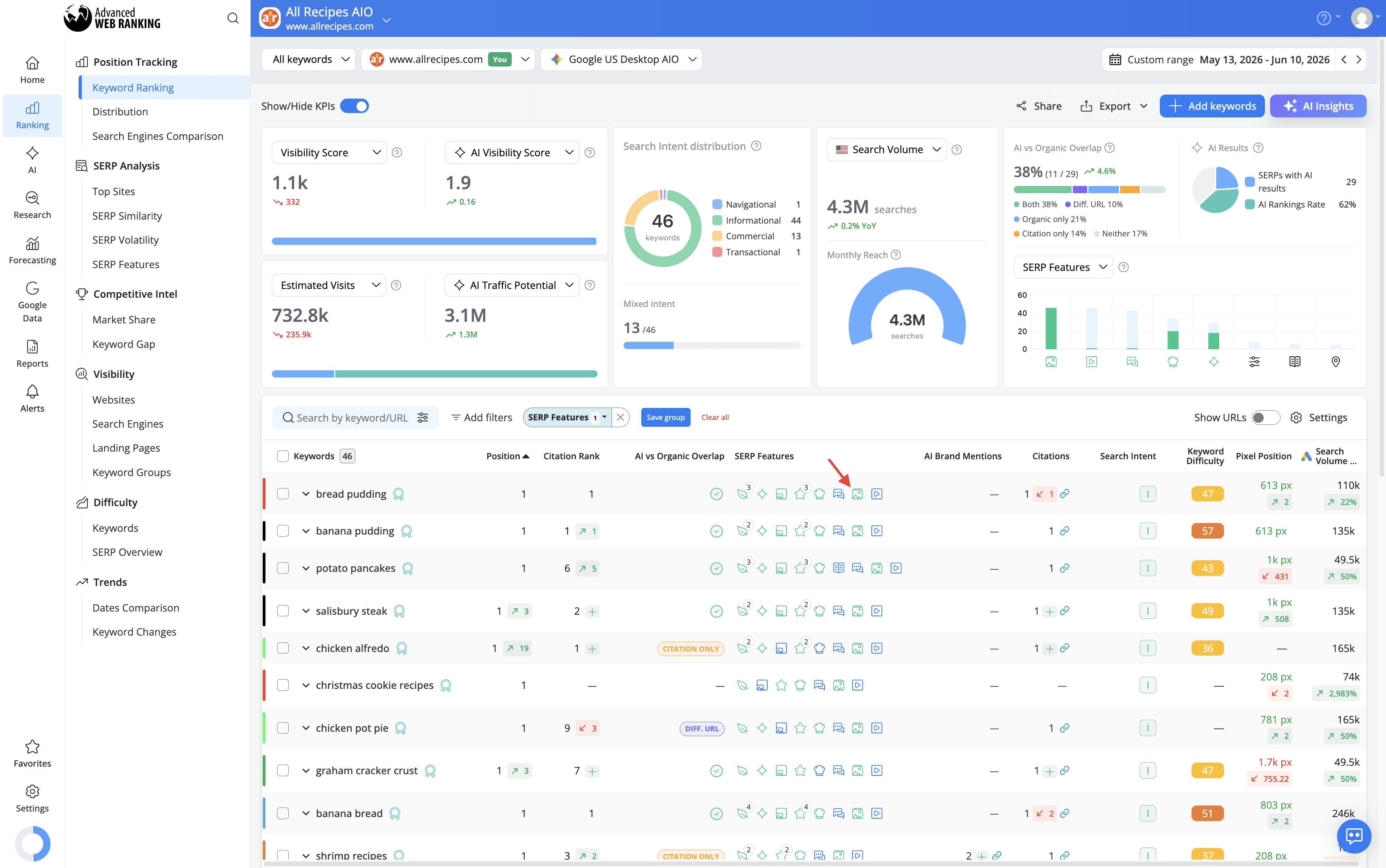 keywords-for-which-the-tracked-website-ranks-for-a-specific-serp-feature