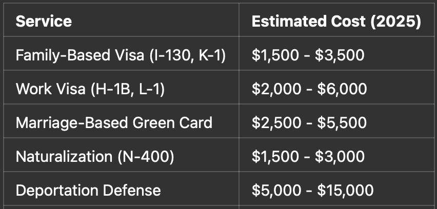 types of costs for lawyers