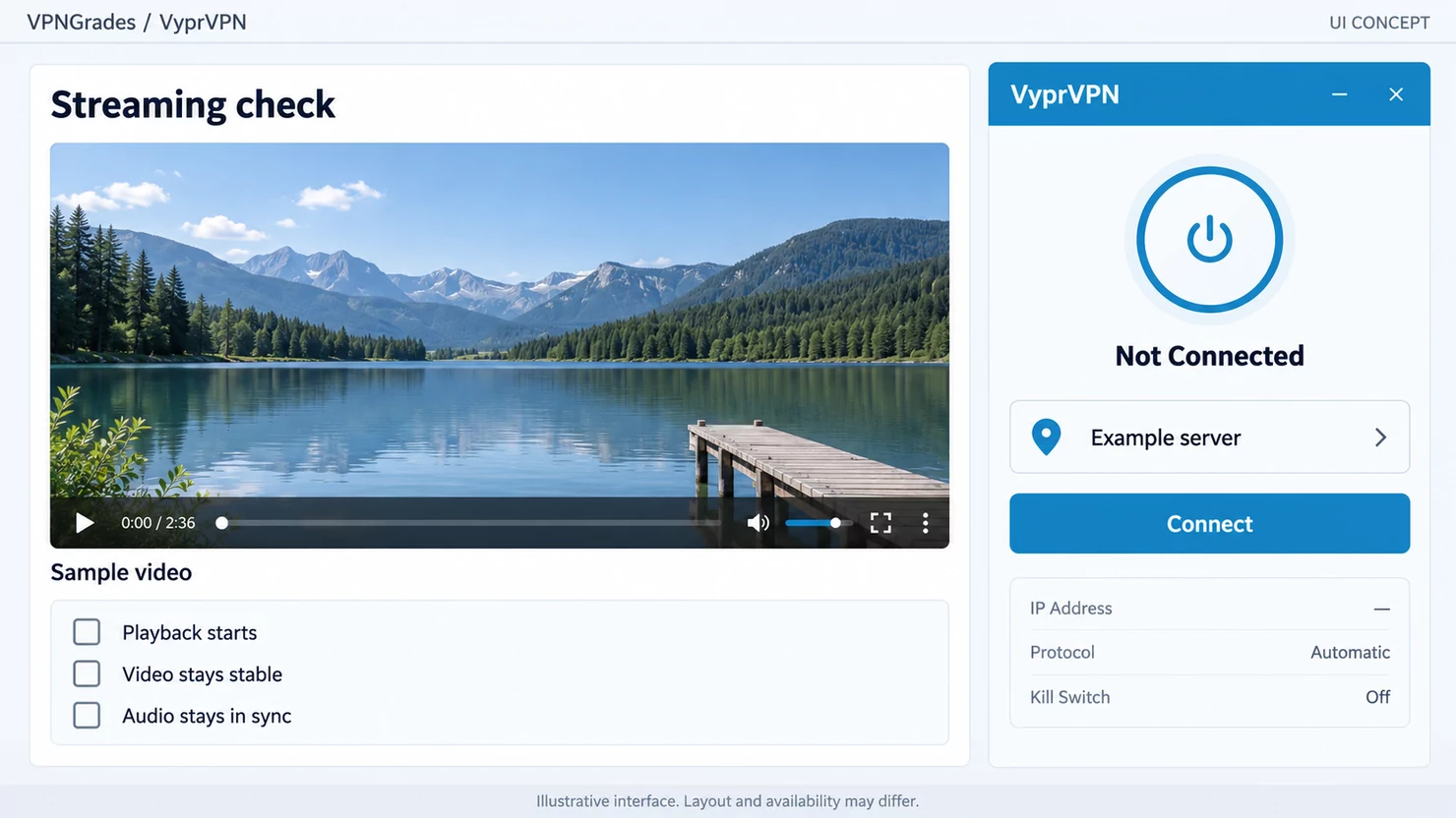 VyprVPN: a streaming test layout concept (illustration).