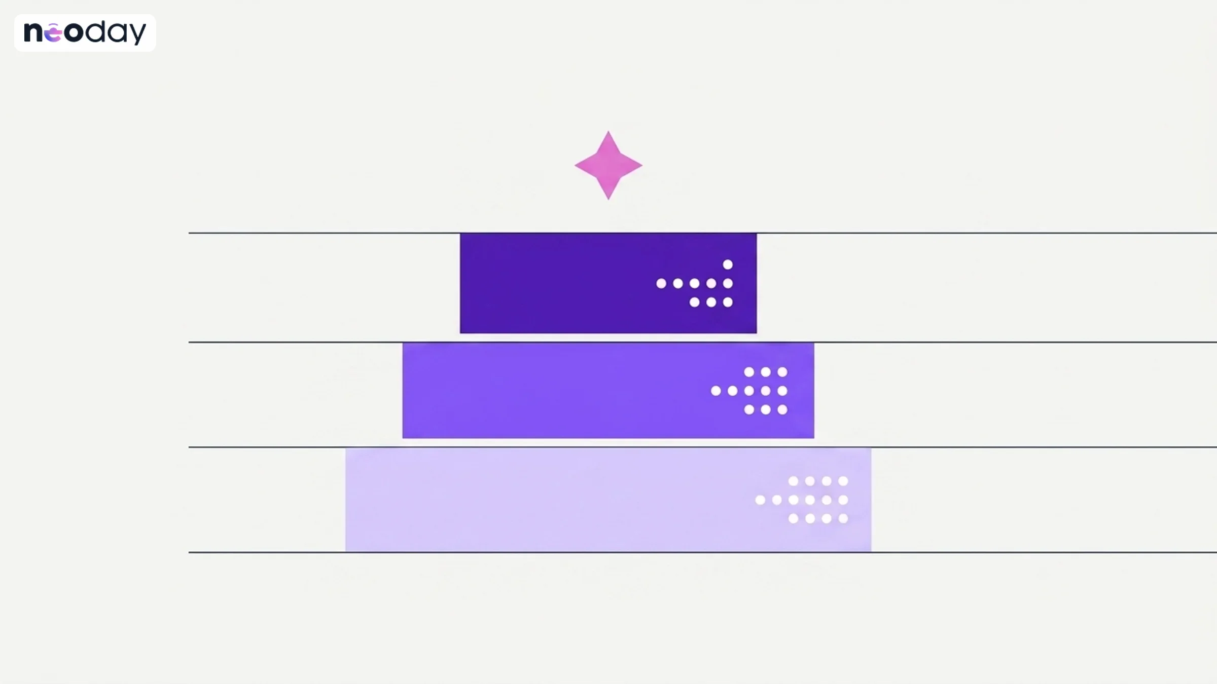 Diagram showing three retail loyalty reward tiers arranged in ascending order with violet and pink accent colors