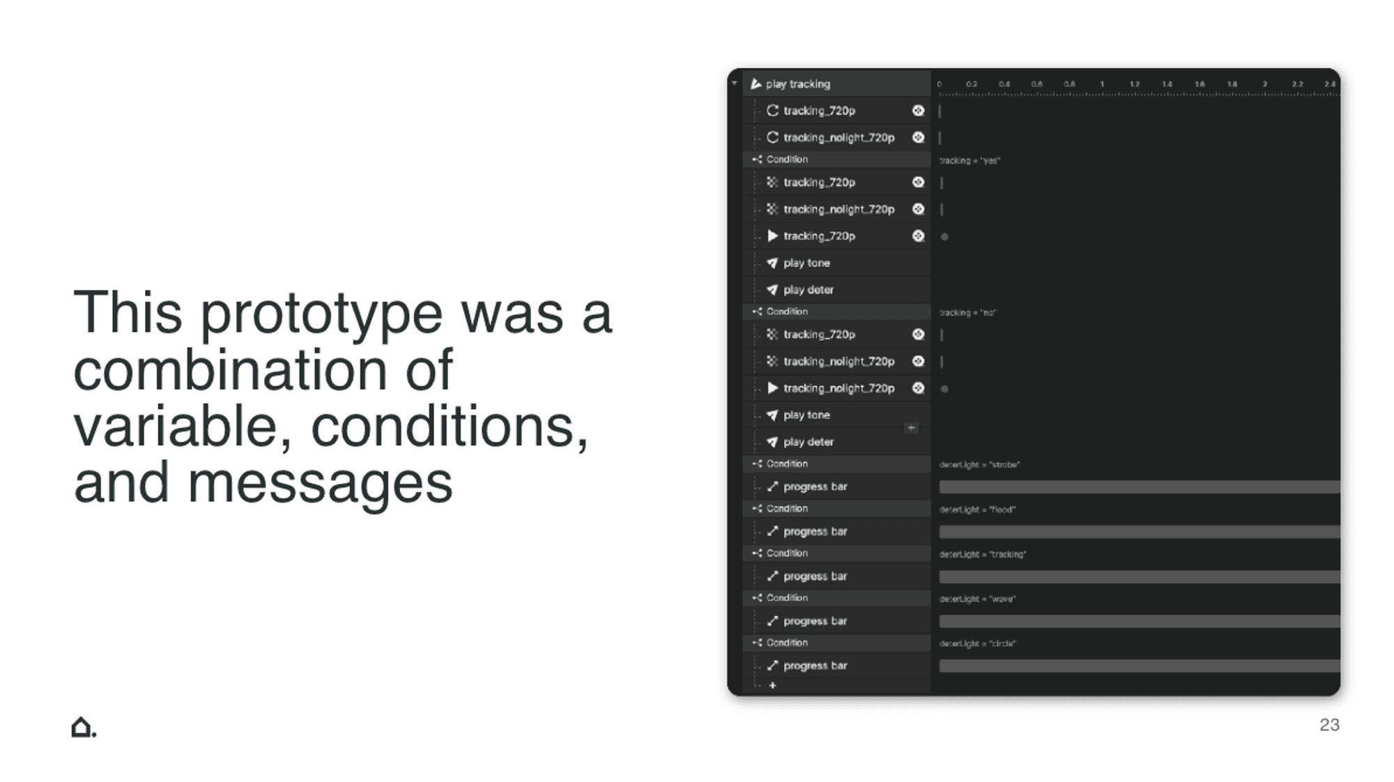 Prototyping the Spotlight Pro user experience in ProtoPie.