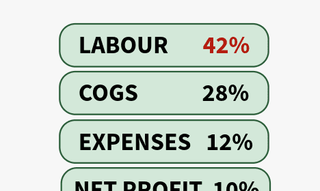 Integration performance stats for Nuvio, Klyra, and Veltix with percentage changes.