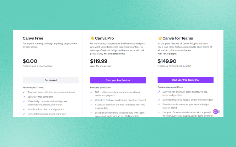 Canva Pricing