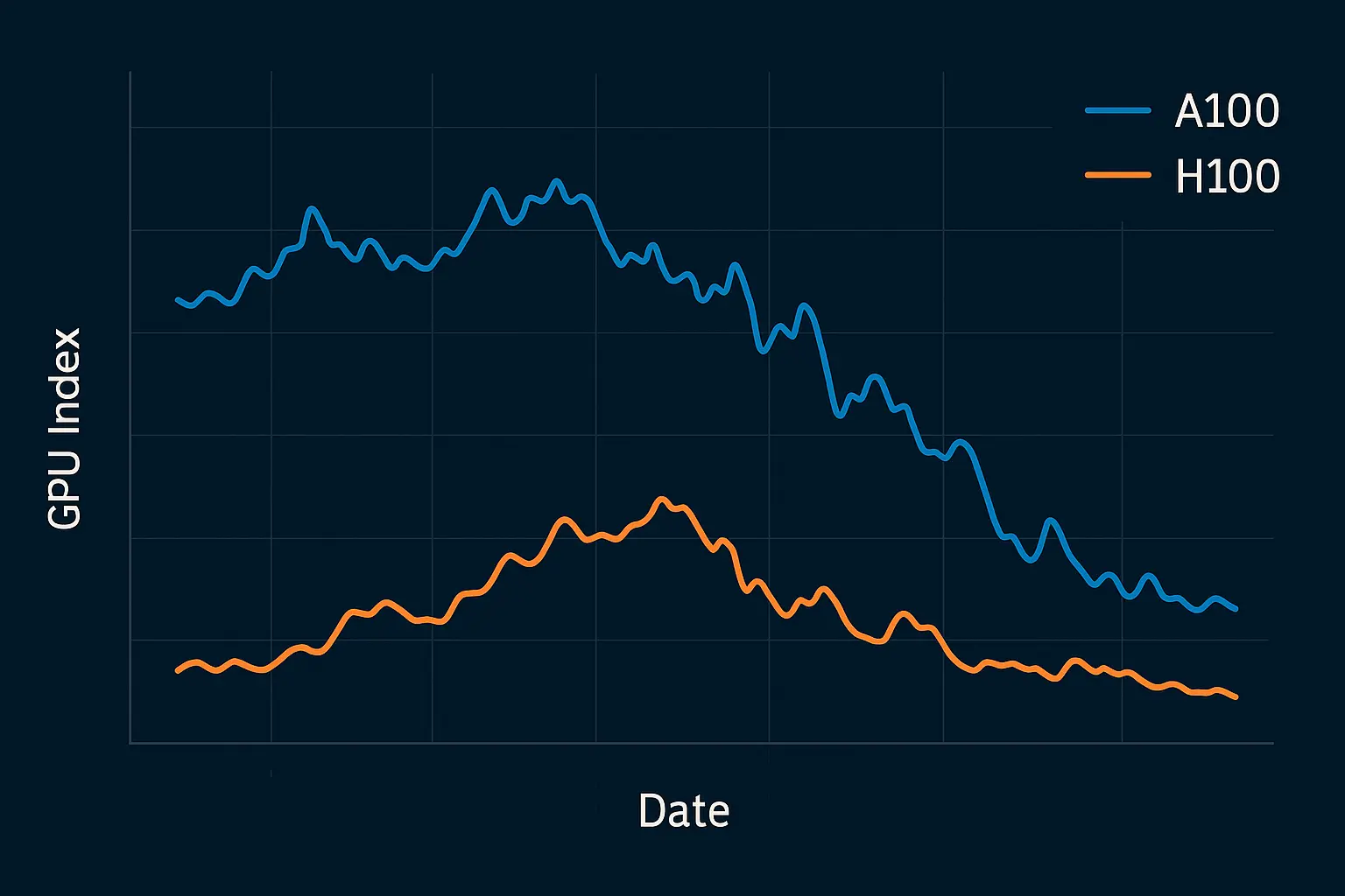 A100 vs H100 prices