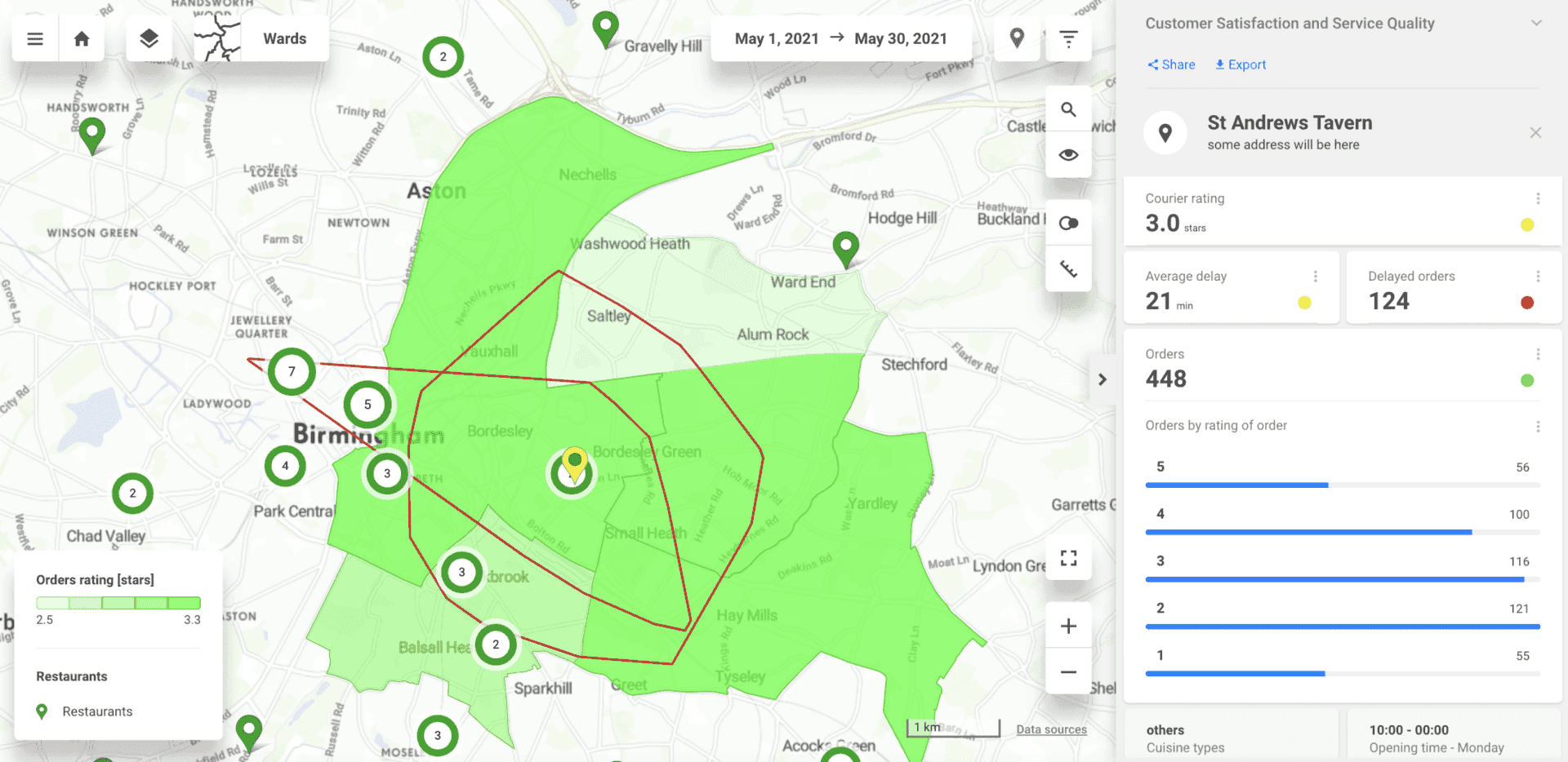 Customer satisfaction order ratings for particular restaurants.