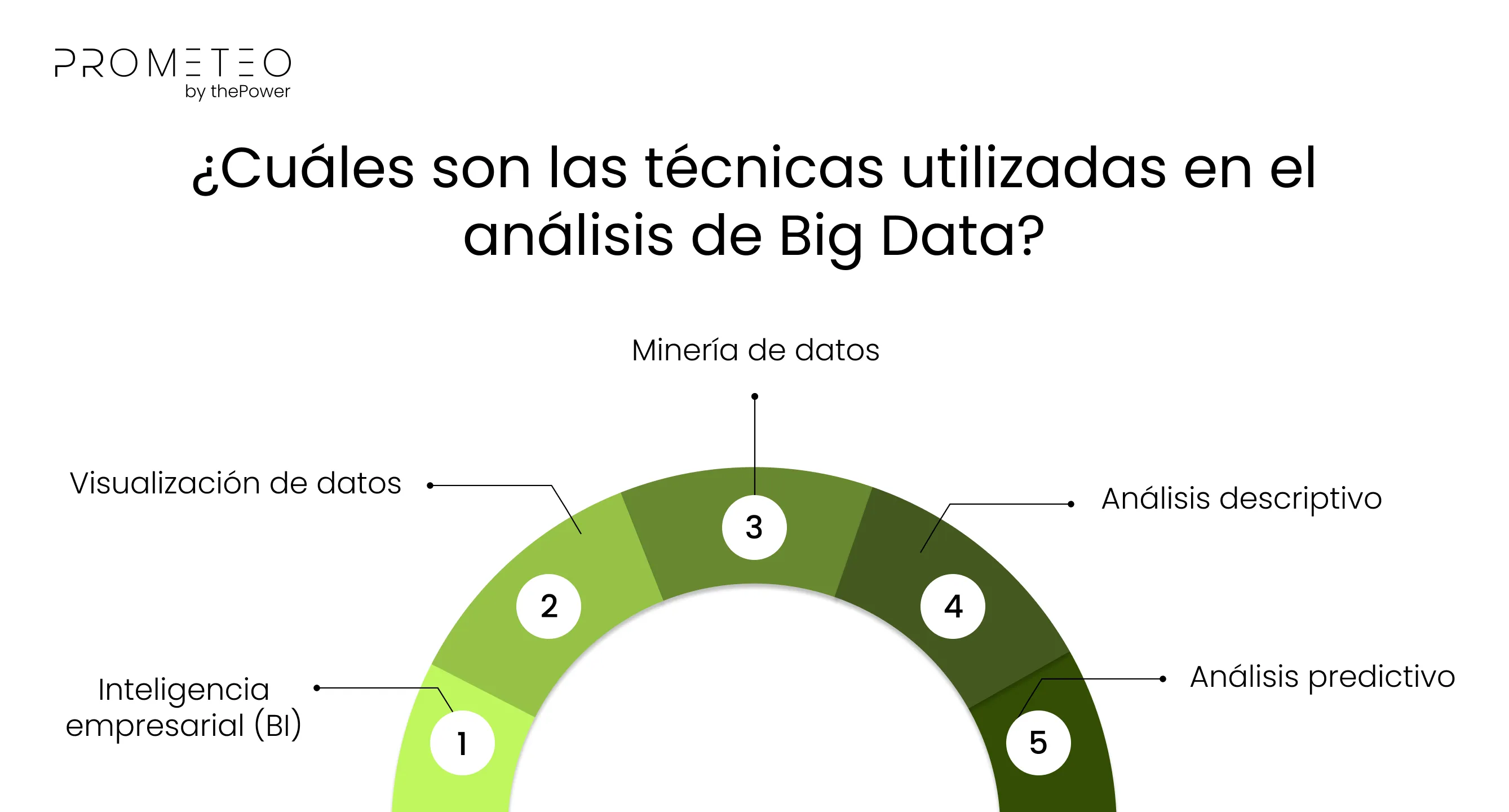 ¿Cuáles son las mejores herramientas de análisis de Big Data en la actualidad?