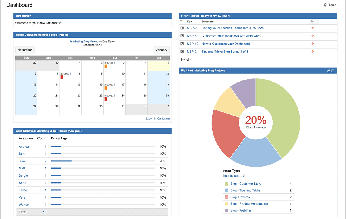 Project overview on Jira