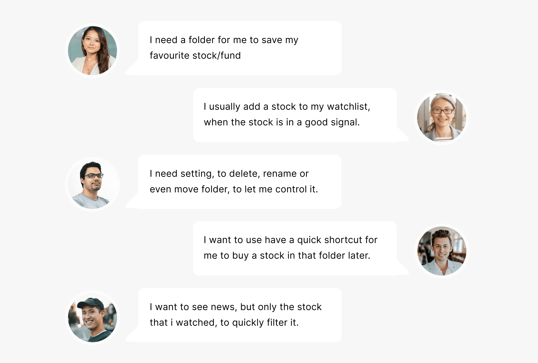 Customer needs analysis used to shape the Watchlist product design solution