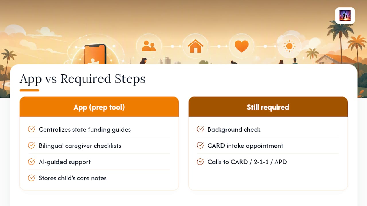 How Autism Victory App Fits Into This Process — overview diagram