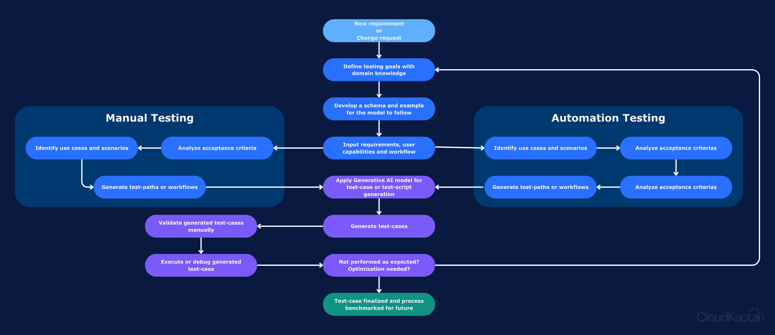 cloud-kaptan-dashboard.png > IMG_836.png