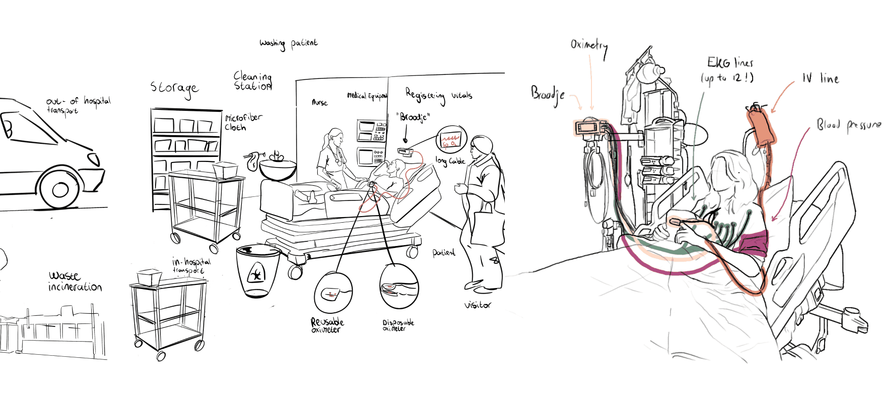 Current use scenario