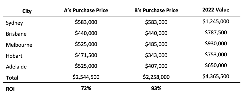 Image of 62fadb5b164b347b656607ff 5.%20Table%20 %20Purchases%20Value%20Growth