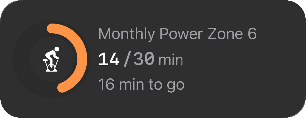 Custom training goals interface in The Outsiders app for endurance athletes, cyclists, and runners. Shows progress tracking for multiple goal types: distance (weekly 34/40km, yearly 4,598/6,000km), training load (monthly 1,299/3,200), heart rate zone 5 duration (weekly 26/30min), power zone 6 time (monthly 14/30min), elevation gain (weekly 429/1,000m, yearly 34,686/80,000m), workout duration (weekly 2h51min/4h), energy expenditure (monthly 12,291/10,000 kcal exceeded), session count (weekly 3/4), and anaerobic zone time (monthly 53min/1h). Customizable performance targets across any workout type with weekly, monthly, and yearly progress tracking for structured training programs.