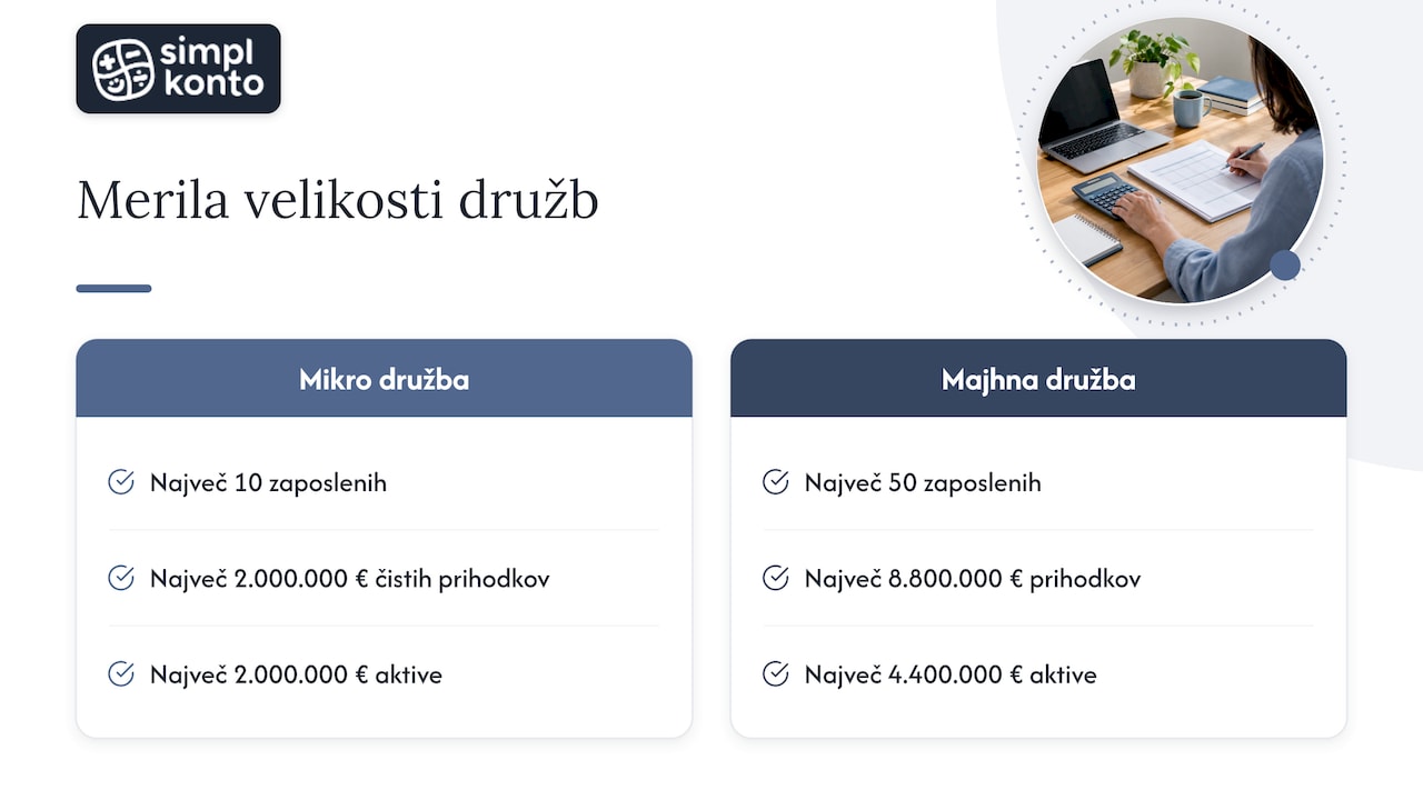 Kdo sestavlja izkaz in do kdaj — overview diagram